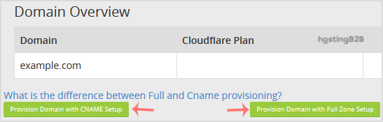 enable Cloudflare on your domain via cPanel