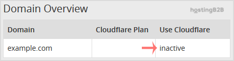 Cloudflare in cPanel