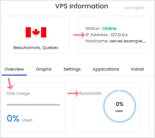 vps information virtualizor